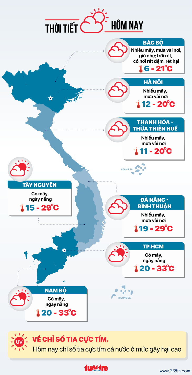 Thời tiết hôm nay 5-2: Bắc Bộ， Trung Bộ mưa rét; Nam Bộ nắng - Ảnh 3.